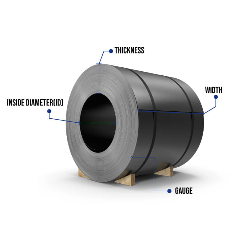 Precise Metal Roofing Coil Calculator for Quick Length & Cost Estimates