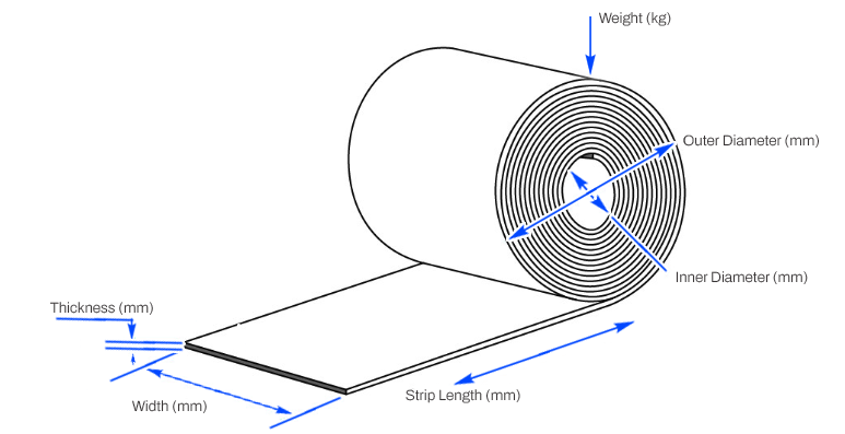 Steel Coil Weight Calculator – Instantly Estimate Coil Weights & Lengths