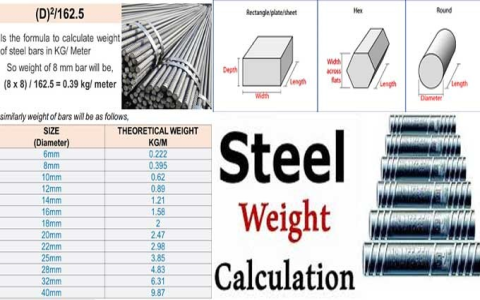 Calculating the Weight of Steel Coils： How Heavy Are They？