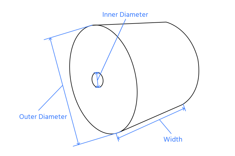 Aluminum Coil Weight Calculator: Quickly Estimate Your Coils Weight