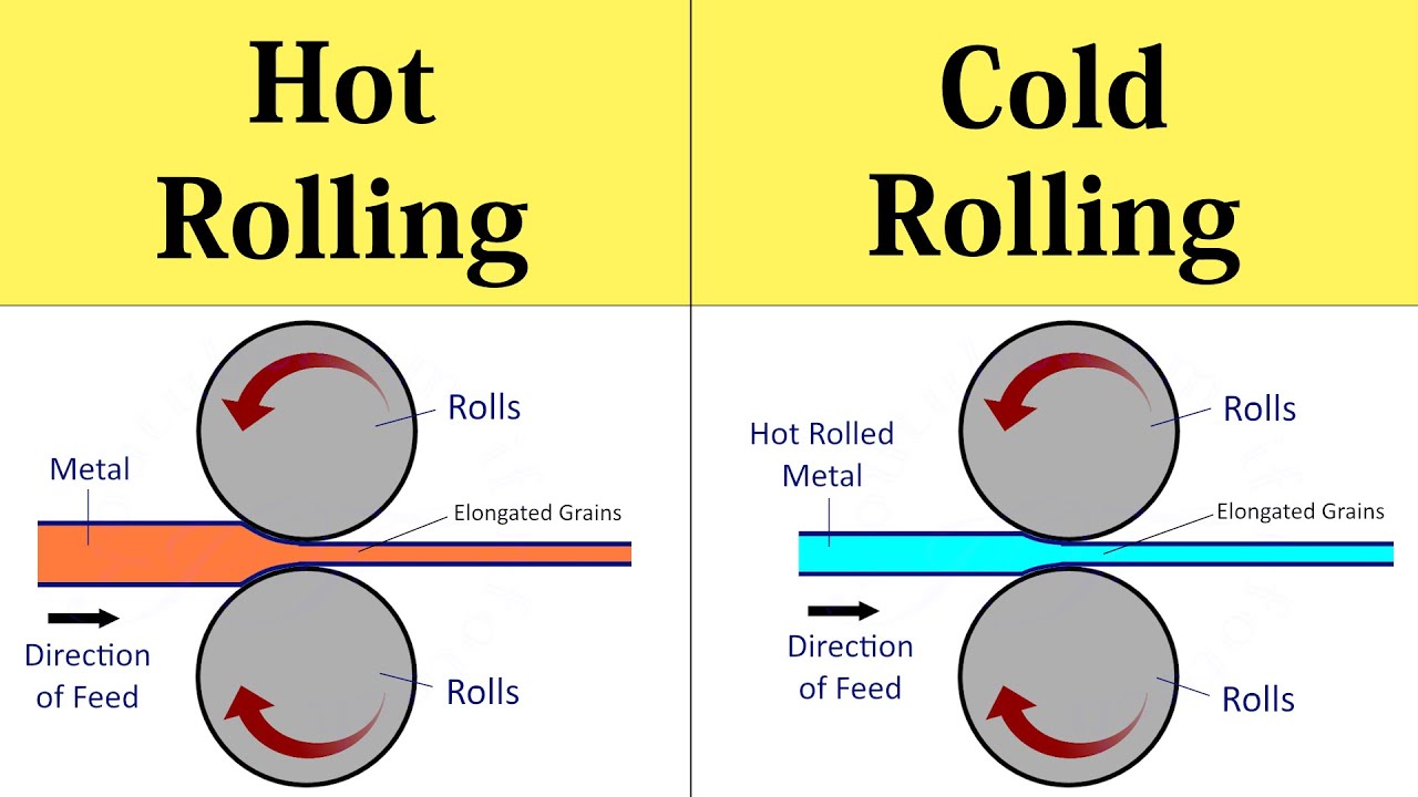 Rolls of Steel: Hot vs Cold Rolled Steel Explained