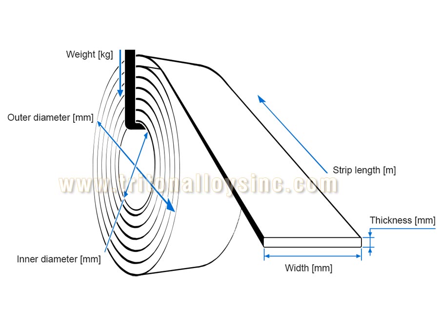 Steel Coil Weight Calculator – Easily Estimate Coil Weight by Dimensions