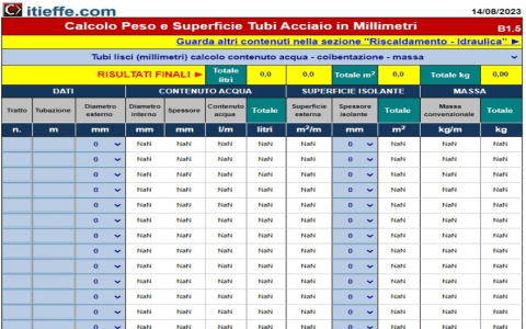 Coil Weight Calculator： Easily Estimate Your Coil Weights Online