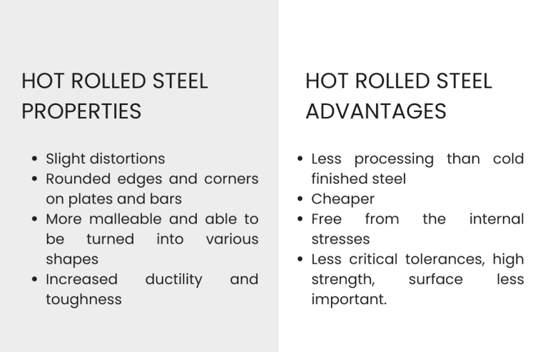 Cold-Drawn Steel vs. Hot Rolled Steel: Key Differences Explained
