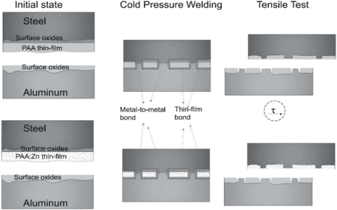 Aluminized Steel Explained： What It Is and Why It Matters