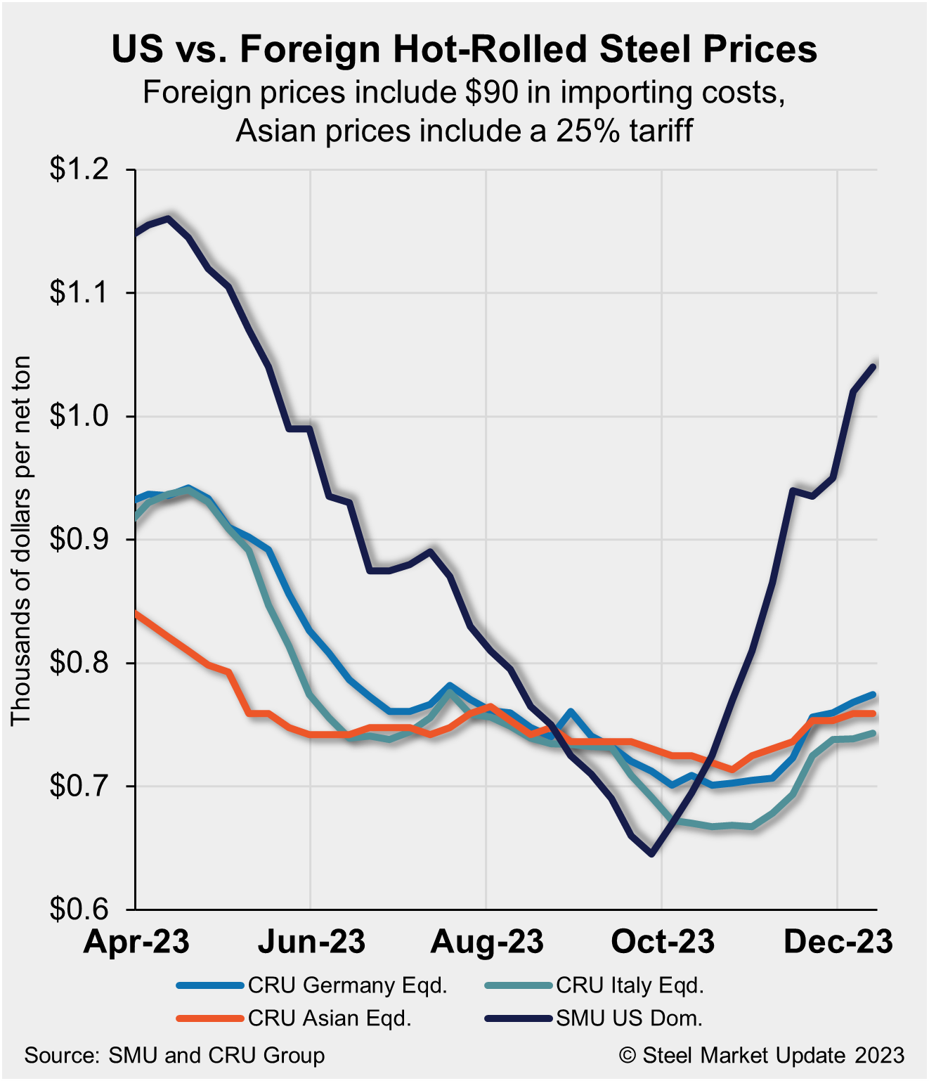 Cold Rolled Steel Prices Today: Factors Impacting Costs and Market Demand