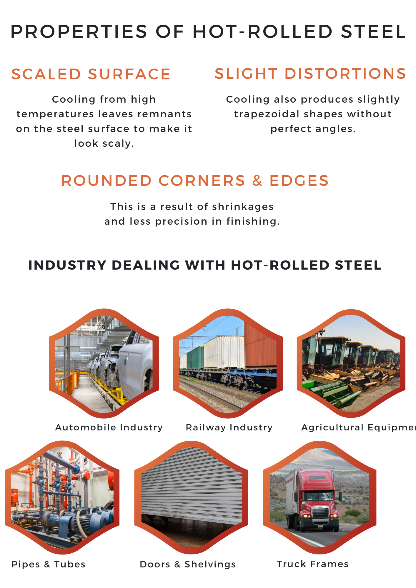 Key Properties and Benefits of Hot Rolled Steel for Construction