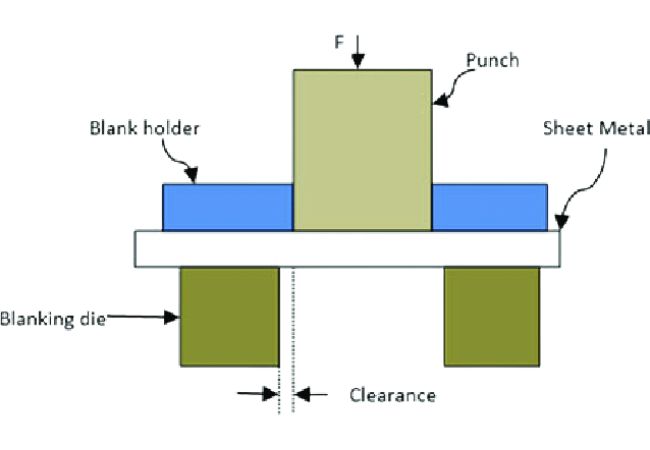 Sheet Metal Blanking Process: Key to Custom Metal Parts Production