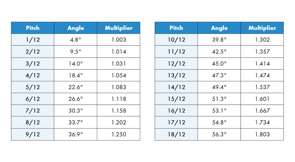 Precise Metal Roofing Coil Calculator for Quick Length & Cost Estimates