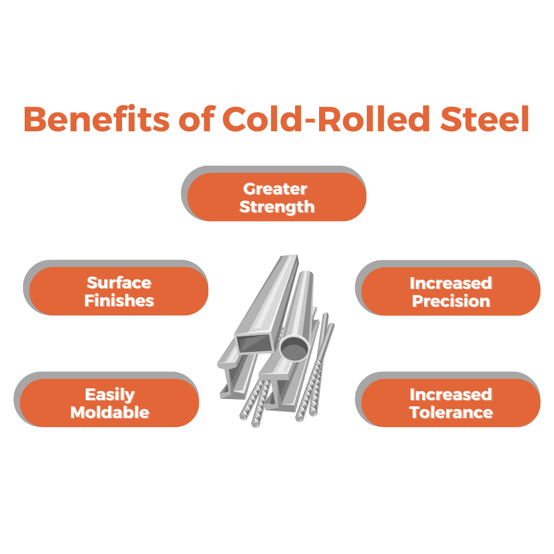 The Benefits of Cold Drawn Steel: Quality, Precision, and Durability