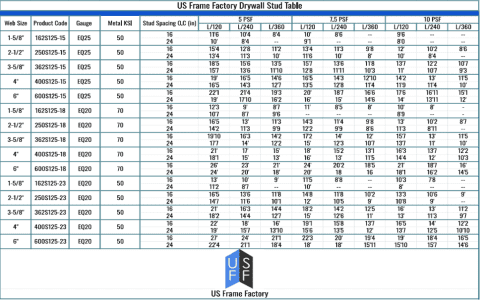 Discover the Benefits of 18 Gauge Cold Rolled Steel for Your Projects