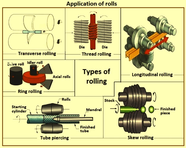 Cold Rolling Mill Rolls for Steel: Key Benefits and Applications Explained