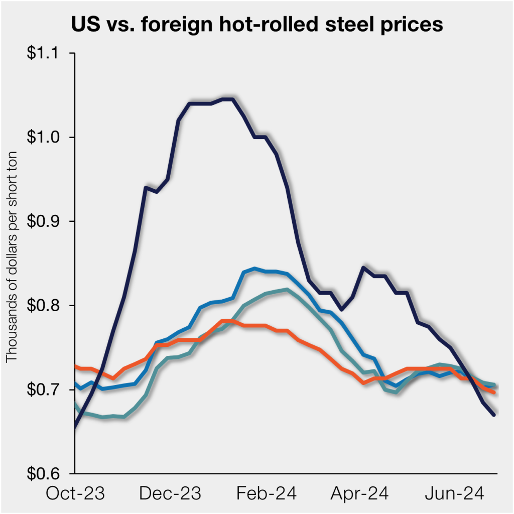 Cold Rolled Steel Prices Today: Factors Impacting Costs and Market Demand