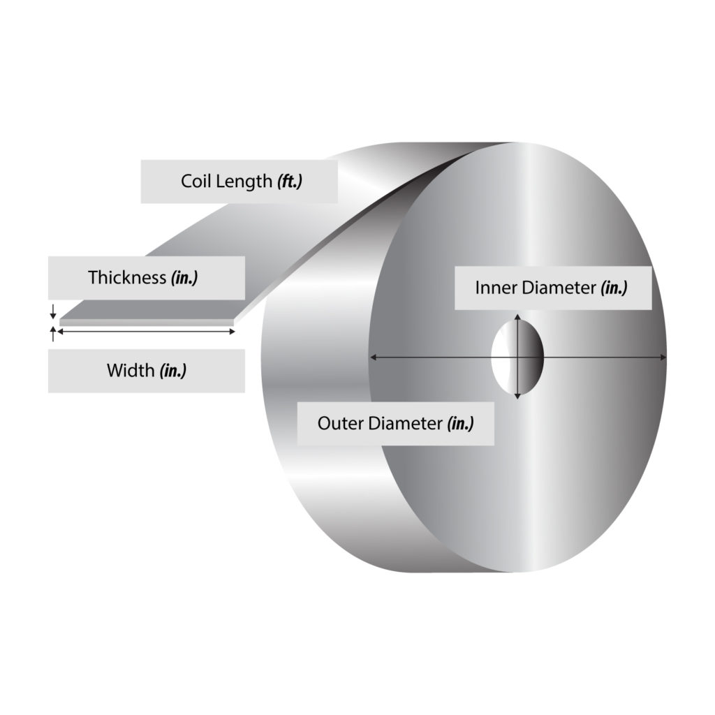 CMG Coil Calculator: Effortless Coil Size Estimation