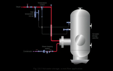 Steel Coil Calculator： Accurate Weight & Size Estimates in Seconds