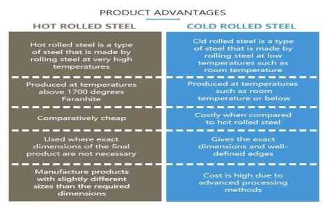Comprehensive Guide to Hot Rolled Steel Sheets： Uses and Advantages