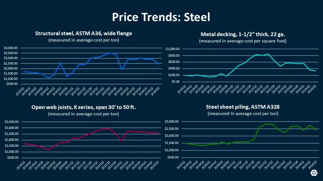 Discover the Cheapest Steel Prices for Your Projects Today