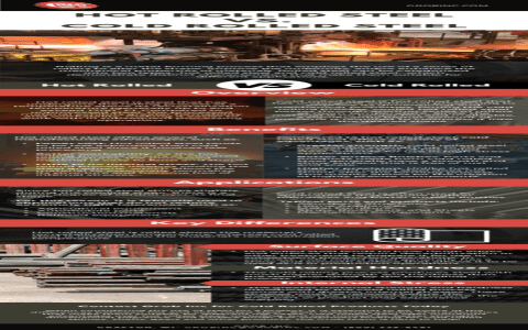 The Benefits of Material CRS in Industrial Applications