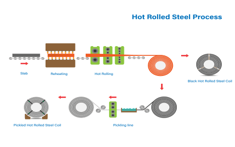 Cold Rolling Mill Rolls for Steel： Key Benefits and Applications Explained