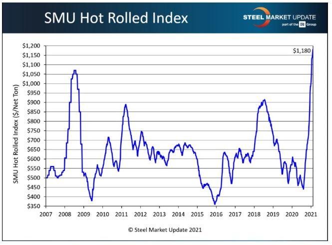 Cold Rolled Steel Prices Today: Factors Impacting Costs and Market Demand