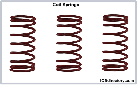 Everything About Steel in Coils： Specifications, Uses, and Benefits