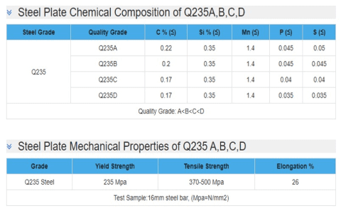 Understanding CS Type B Hot Rolled Steel： Features and Uses