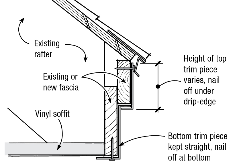 vinyl coil stock