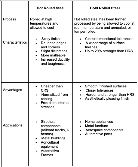Rolled Sheet Metal： Benefits, Uses, and Key Differences Explained