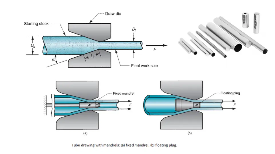 Steel Roll Techniques: Essential Methods for Effective Metal Forming