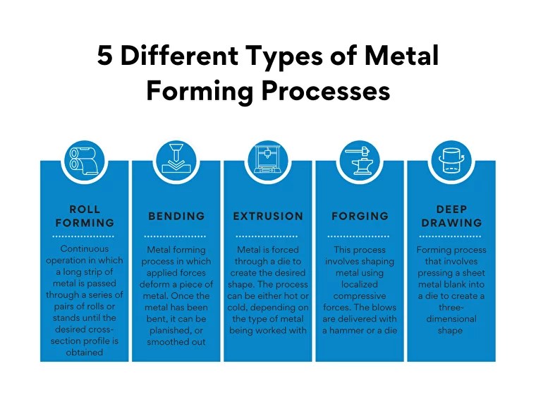 What is Steel Blanking? A Key Process in Metal Shaping and Fabrication