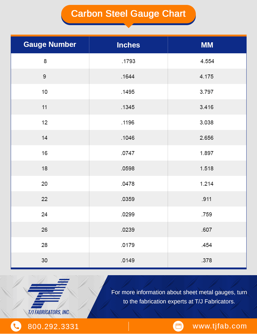 What is 10 Gauge Steel? Thickness, Measurement & Conversion (Inches)