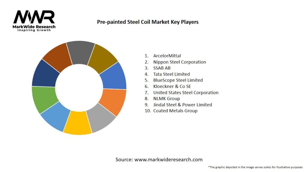 Understanding Prepainted Steel Coil Price: Key Factors and Trends