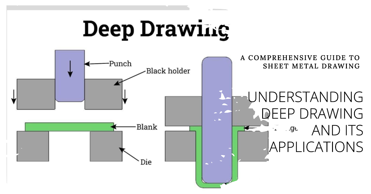 Comprehensive Guide to Steel Draw: Techniques, Applications, and Benefits