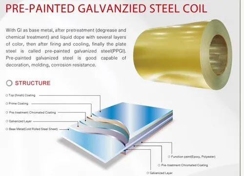 prepaint galvanized steel coil quotes