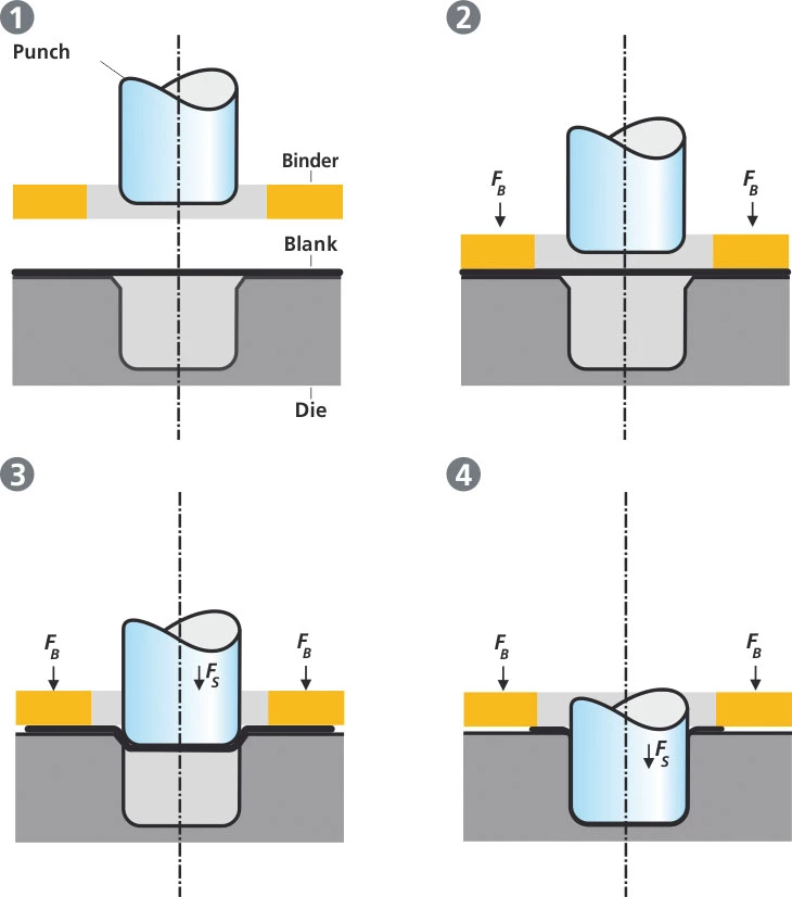 Understanding Deep Drawing Steel for High-Quality Metal Forming