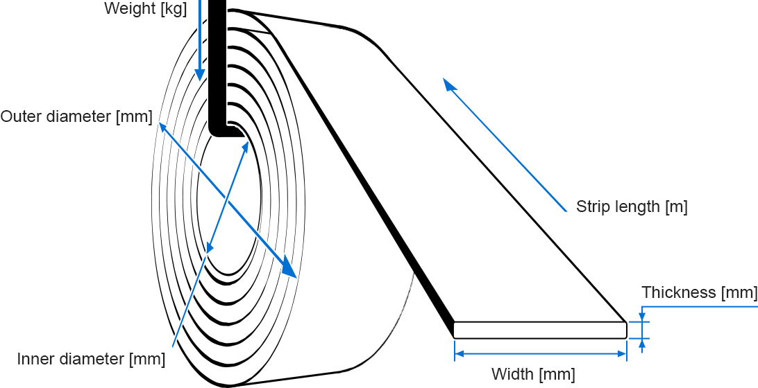 Steel Coil Weight Explained: How to Calculate Steel Coil Mass