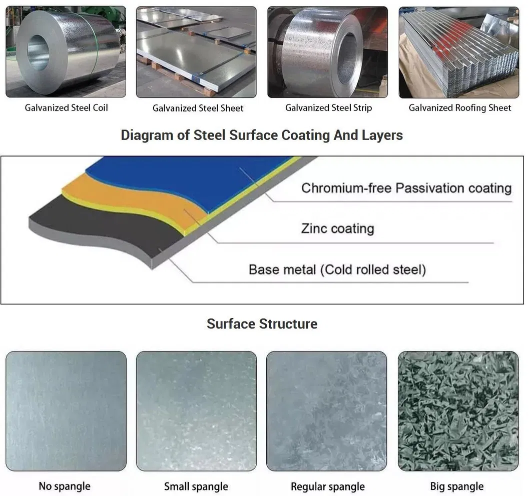 Prepainted Galvanized Steel Coil Importers: Top Suppliers & Market Trends