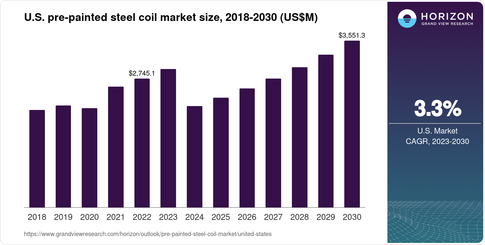 prepainted steel coil market