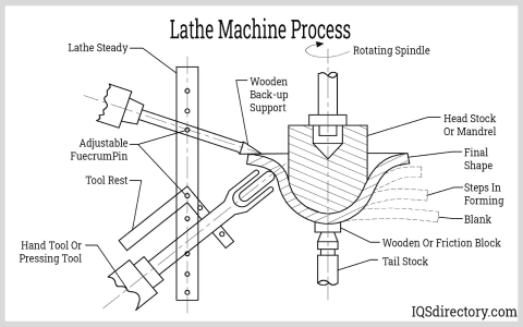 Stand Rolling Mill Solutions： Enhance Durability and Control for Metal Forming