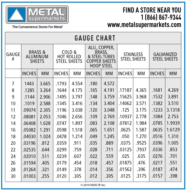 20 Gauge to MM: Sheet Metal Thickness Conversion Chart