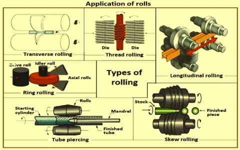 Understanding Rolling Mill Hot Rollers: A Comprehensive Guide