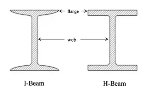 Exploring Hot Rolled Universal Columns for Construction Efficiency