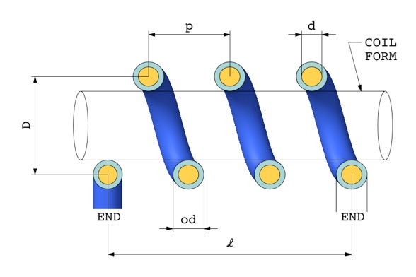 How to Use the Length of Coil Calculator for Accurate Measurements