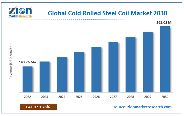 Latest Cold Rolled Coil Steel Prices and Market Trends