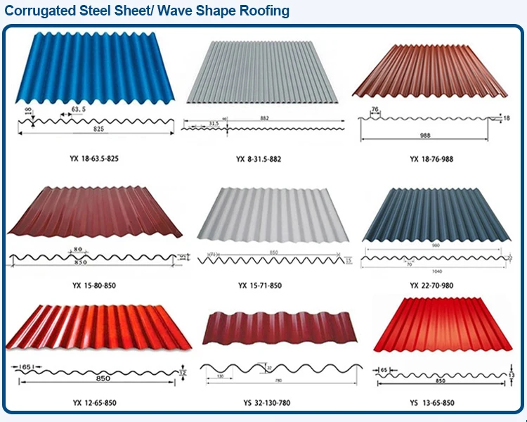 Common Questions About What is GI Sheet: Answered Here
