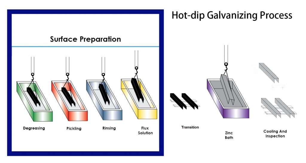 How Does Electro-galvanizing Work? A Simple Guide