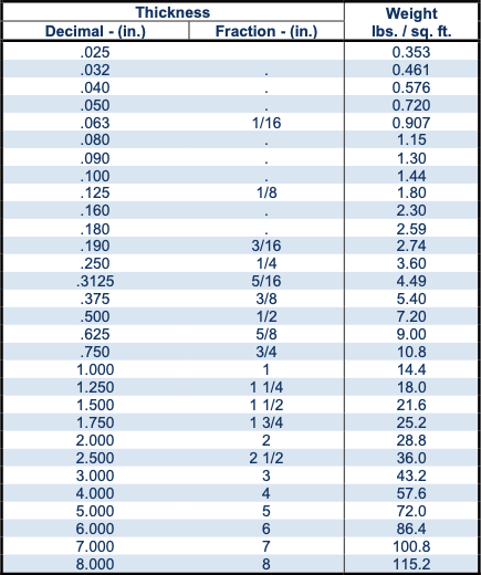 Understanding 5052 Aluminum Sheet Thickness and its Uses