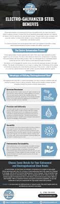 Top 5 Benefits of Using Electrogalvanized Steel