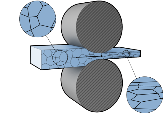 Understanding the Process and Benefits of Cold Rolling Applications