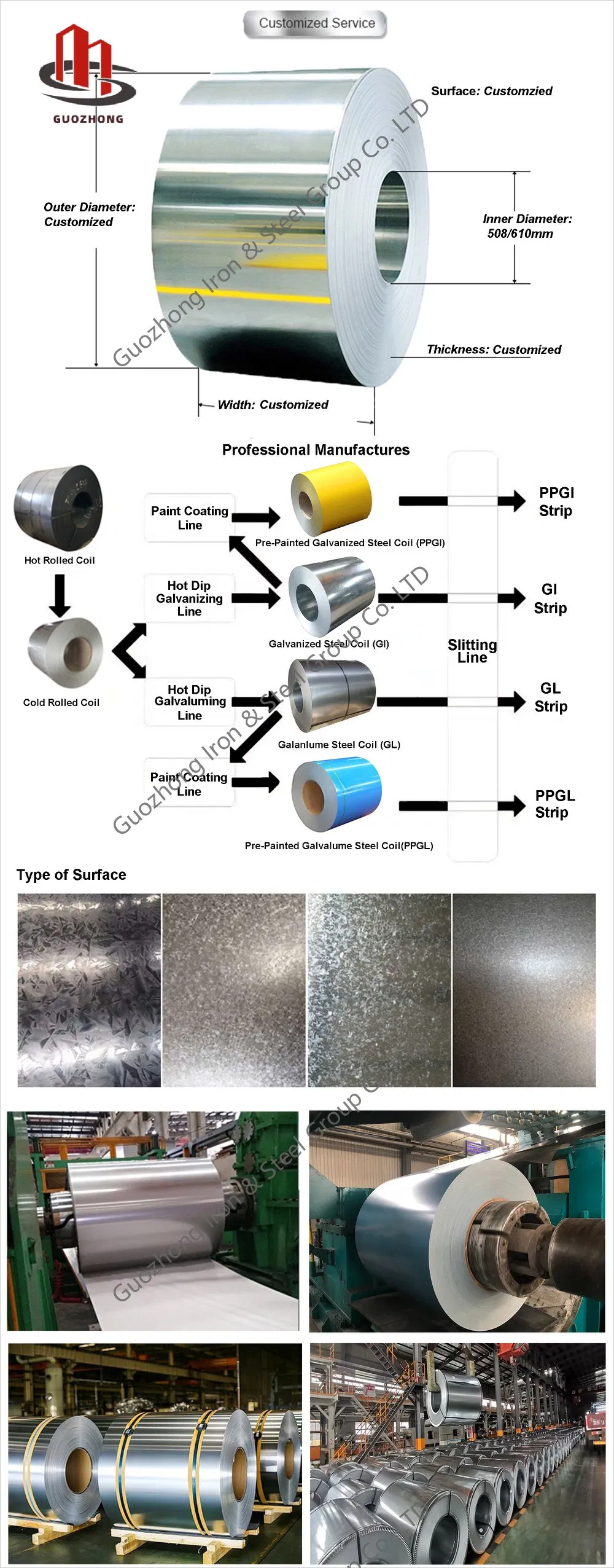 Prepainted Cold Rolled Steel Coil: What Is It & Why Use It?